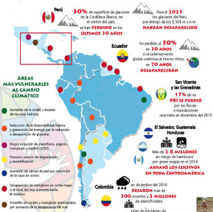 InfografiaCC_ok